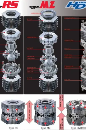 Crafted Cusco LSD RS 1.5-Way Only Rear GDA/GGA WRX BR9 BM9 — PMD Premier Motoring Development