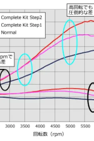 Save Now HKS GT S/C SYSTEM Pro ZF1 CR-Z