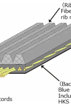 Weekend Sale HKS FINE TUNE V-BELT/6PK1905