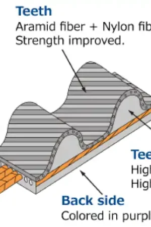 Wholesale HKS Upgraded Timing Belt 3S-GE 174Y