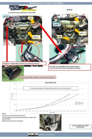 Super Sale HKS 2019+ Toyota GR Supra w/o OPF Dual Hi-Power Titanium Tip Catback Exhaust